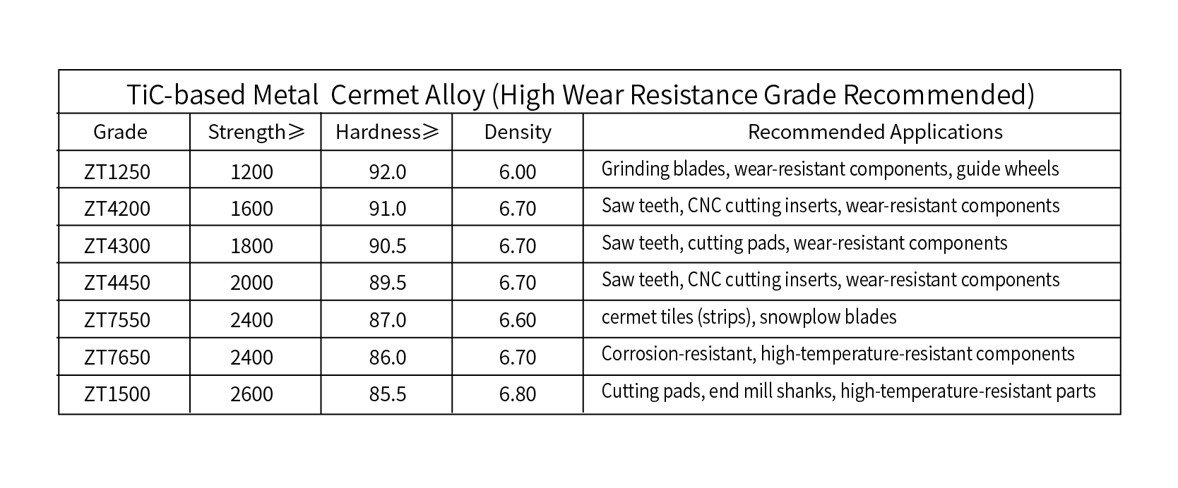 جدول معلمات سبائك السيرميت1