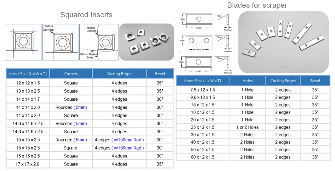 woodworking blade شفرة النجارة